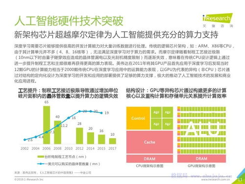 技術服務賦能企業新增長 基于艾瑞咨詢2019年企業研究報告的洞察