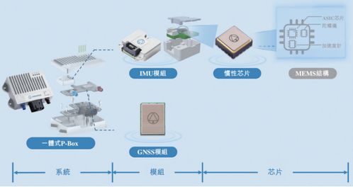 導遠科技港股IPO 營收倍增虧損收窄，業務版圖與技術咨詢雙輪驅動